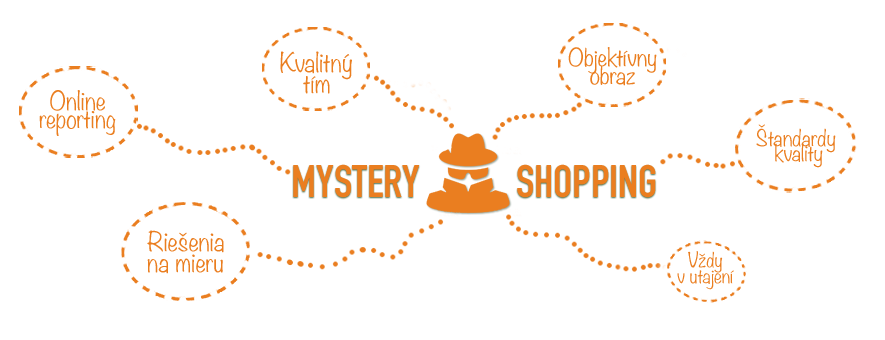 agentúra poskytujúca mystery shopping